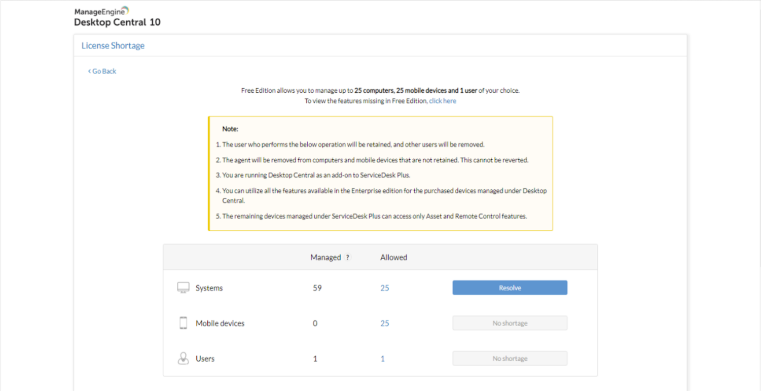 Endpoint Central ServiceDesk Plus Integration Licensing